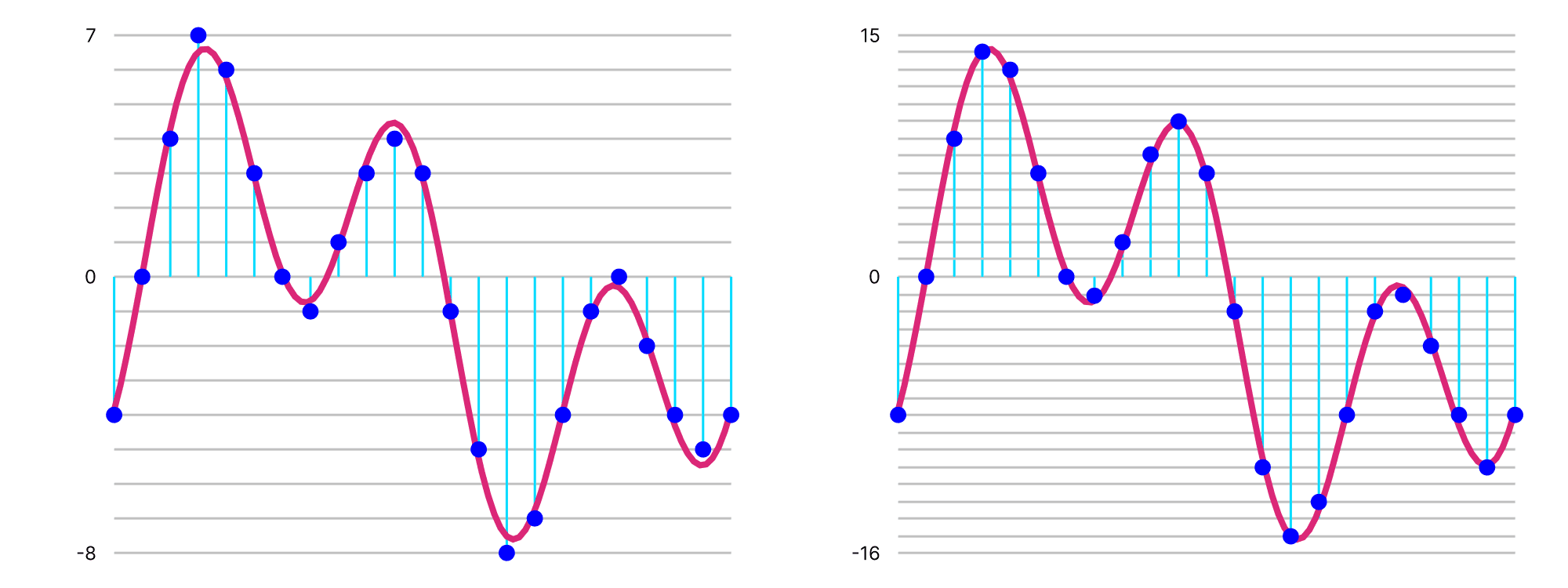 Diagram highlighting difference between varying sample widths